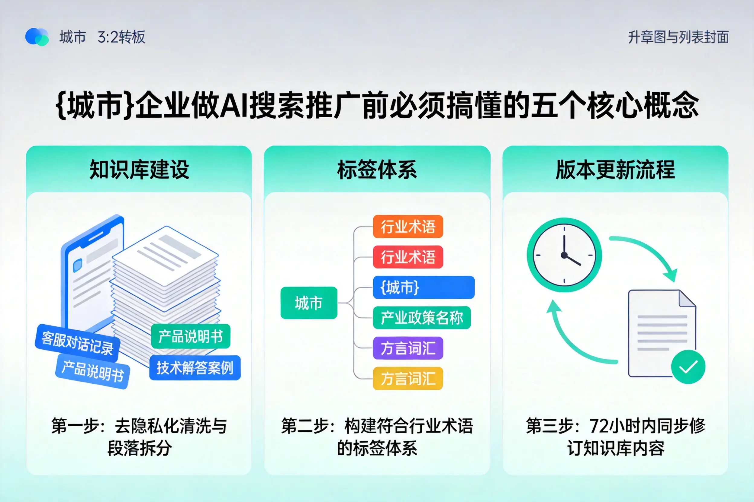 盐城企业做AI搜索推广前必须搞懂的五个核心概念