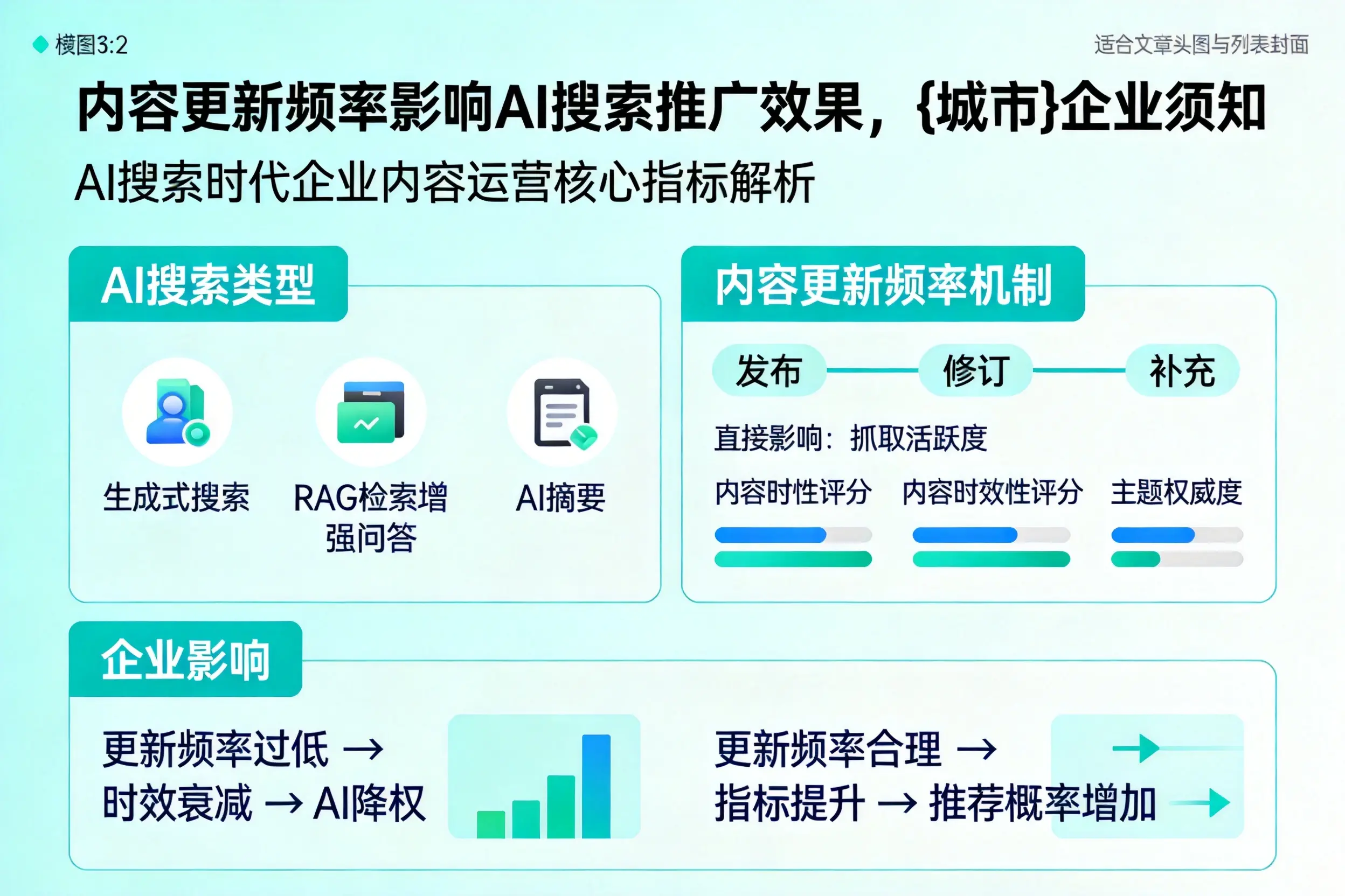 内容更新频率影响AI搜索推广效果，盐城企业须知