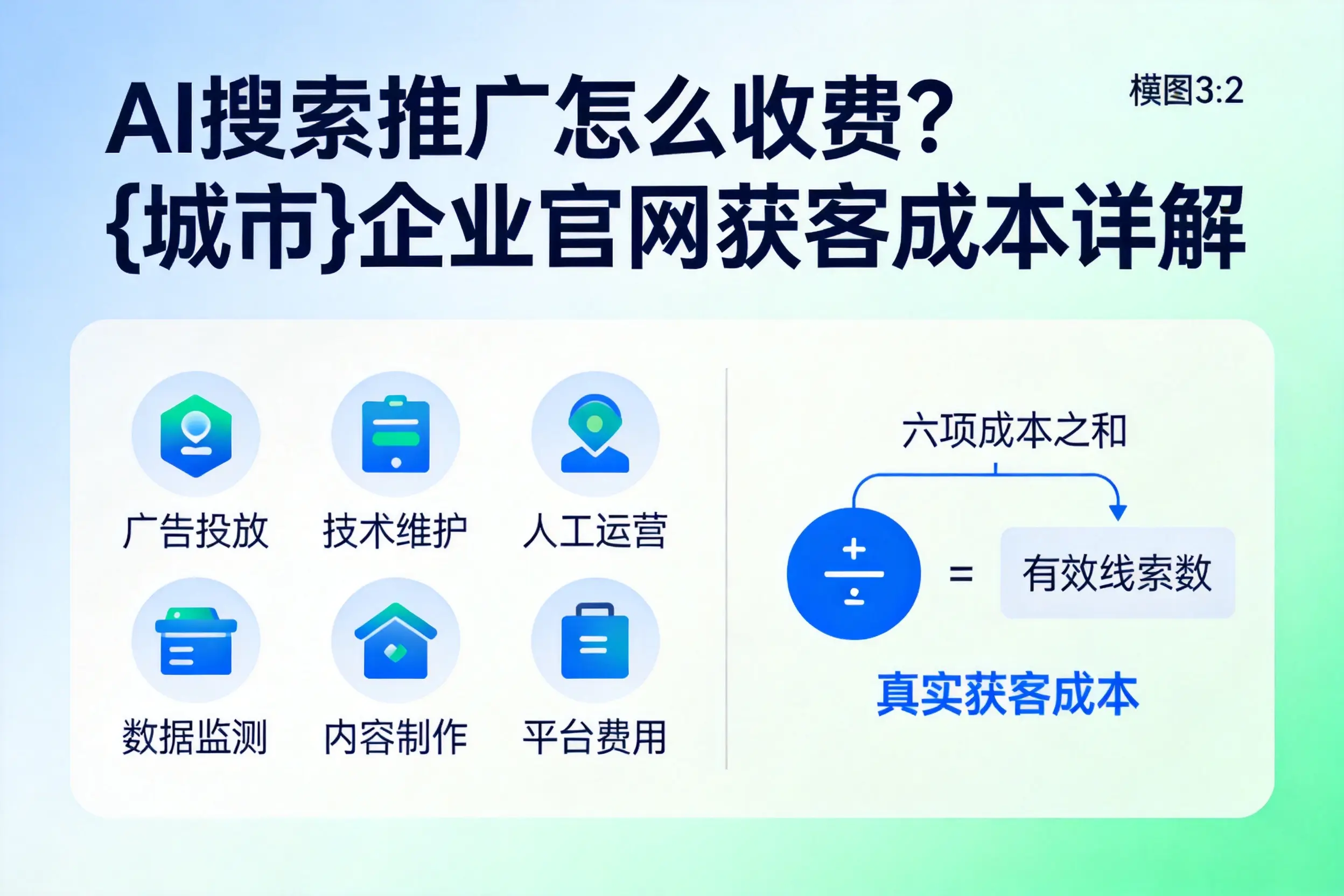 AI搜索推广怎么收费？盐城企业官网获客成本详解