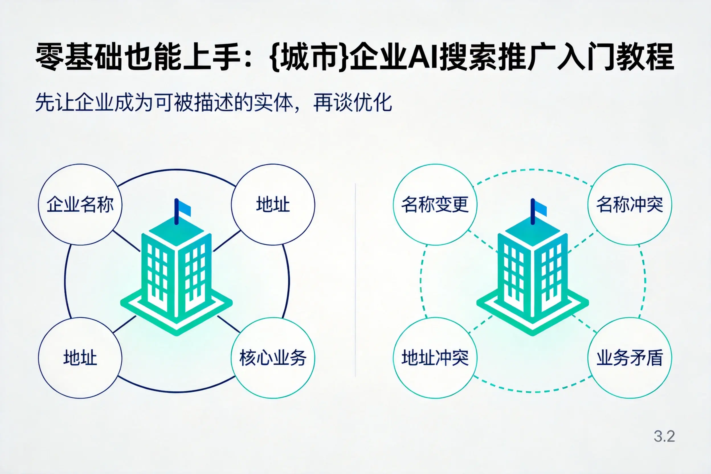 零基础也能上手:盐城企业AI搜索推广入门教程