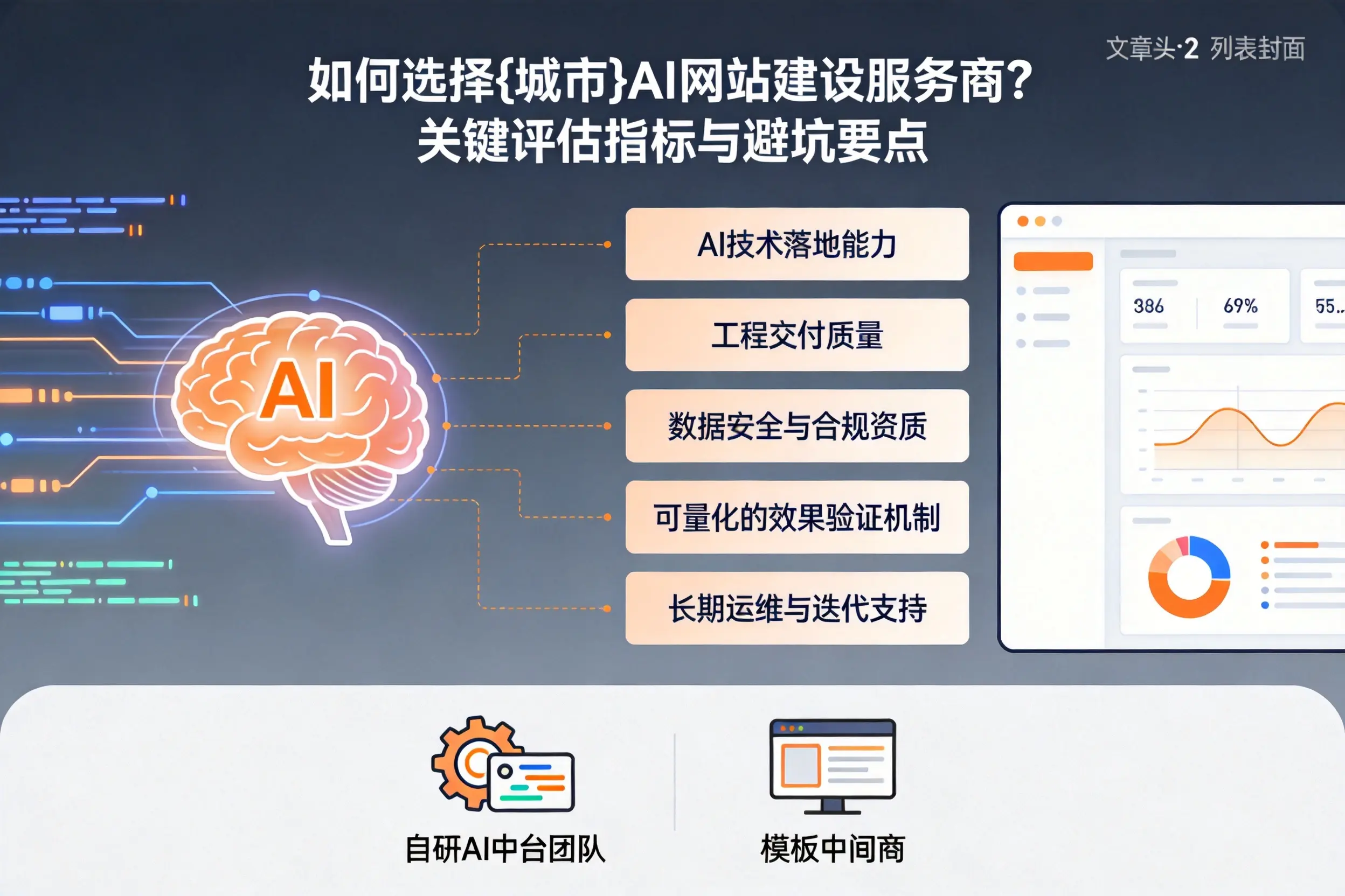 如何选择盐城AI网站建设服务商？关键评估指标与避坑要点
