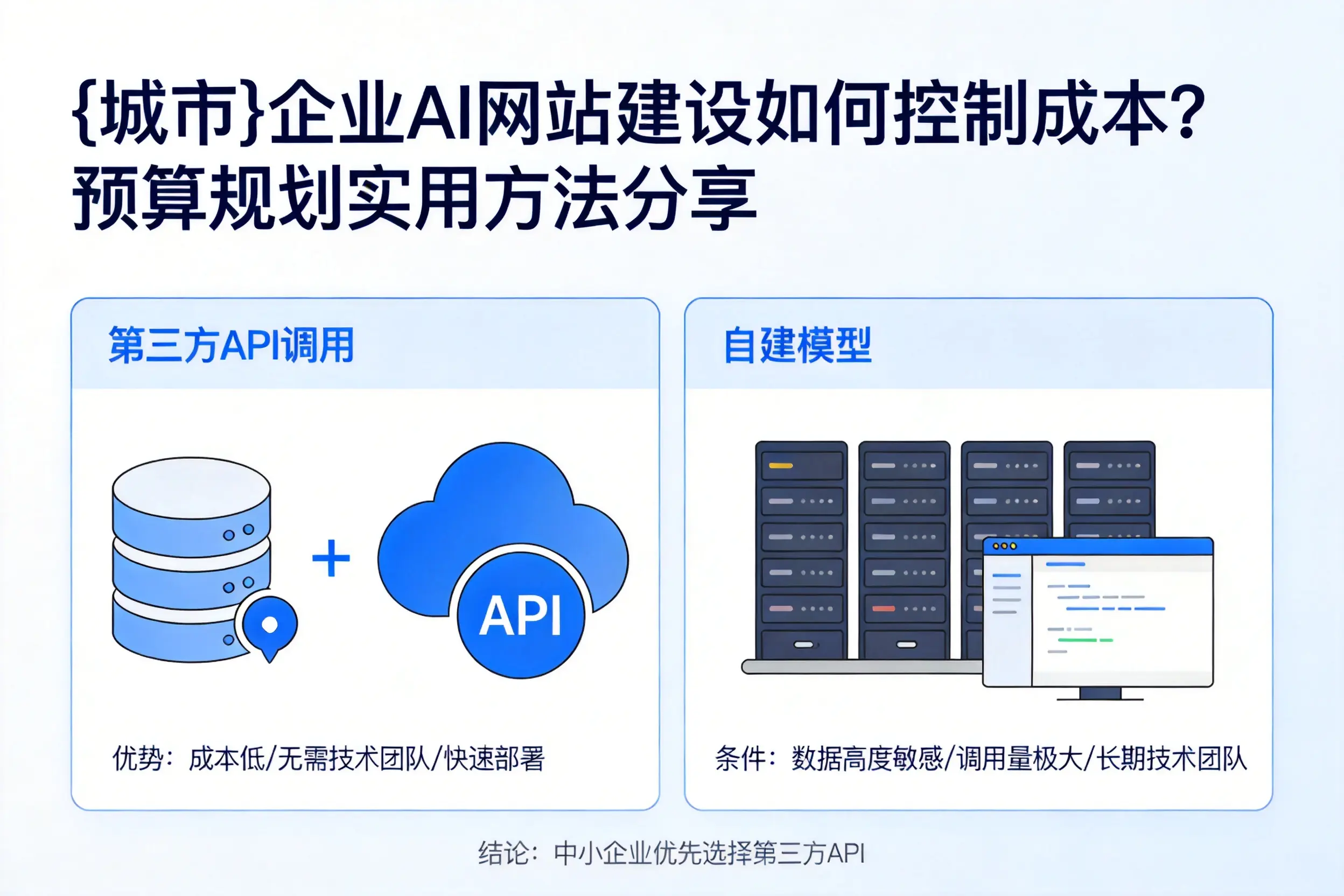 盐城企业AI网站建设如何控制成本?预算规划实用方法分享