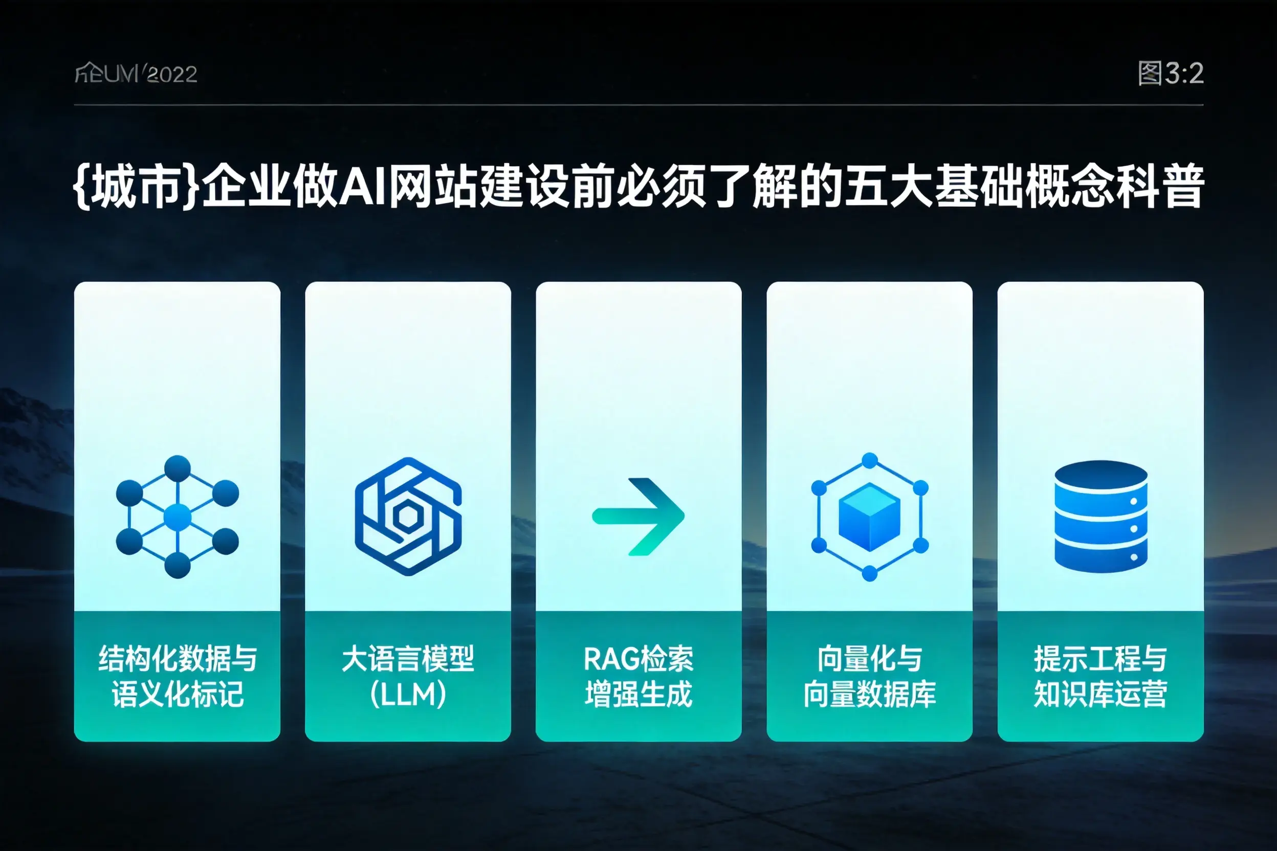 盐城企业做AI网站建设前必须了解的五大基础概念科普