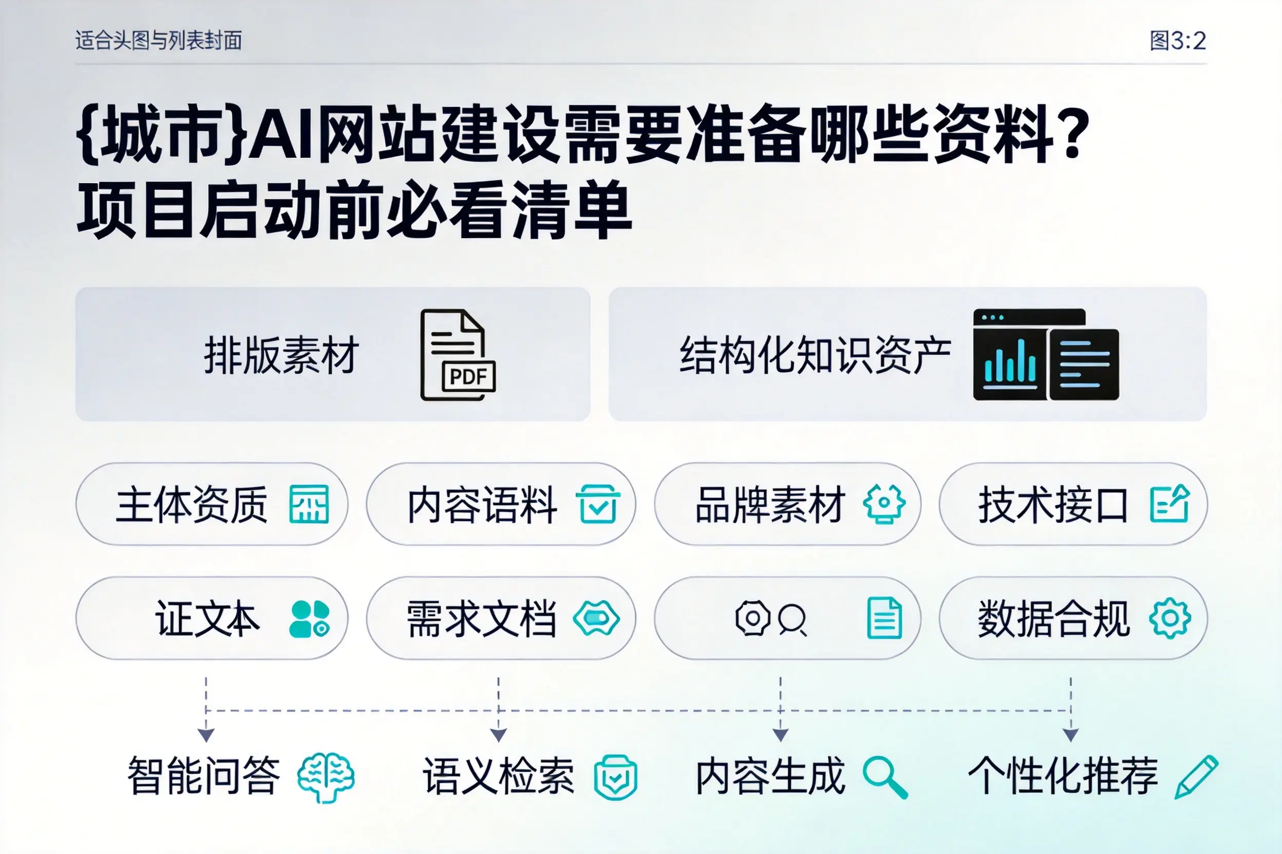 盐城AI网站建设需要准备哪些资料？项目启动前必看清单