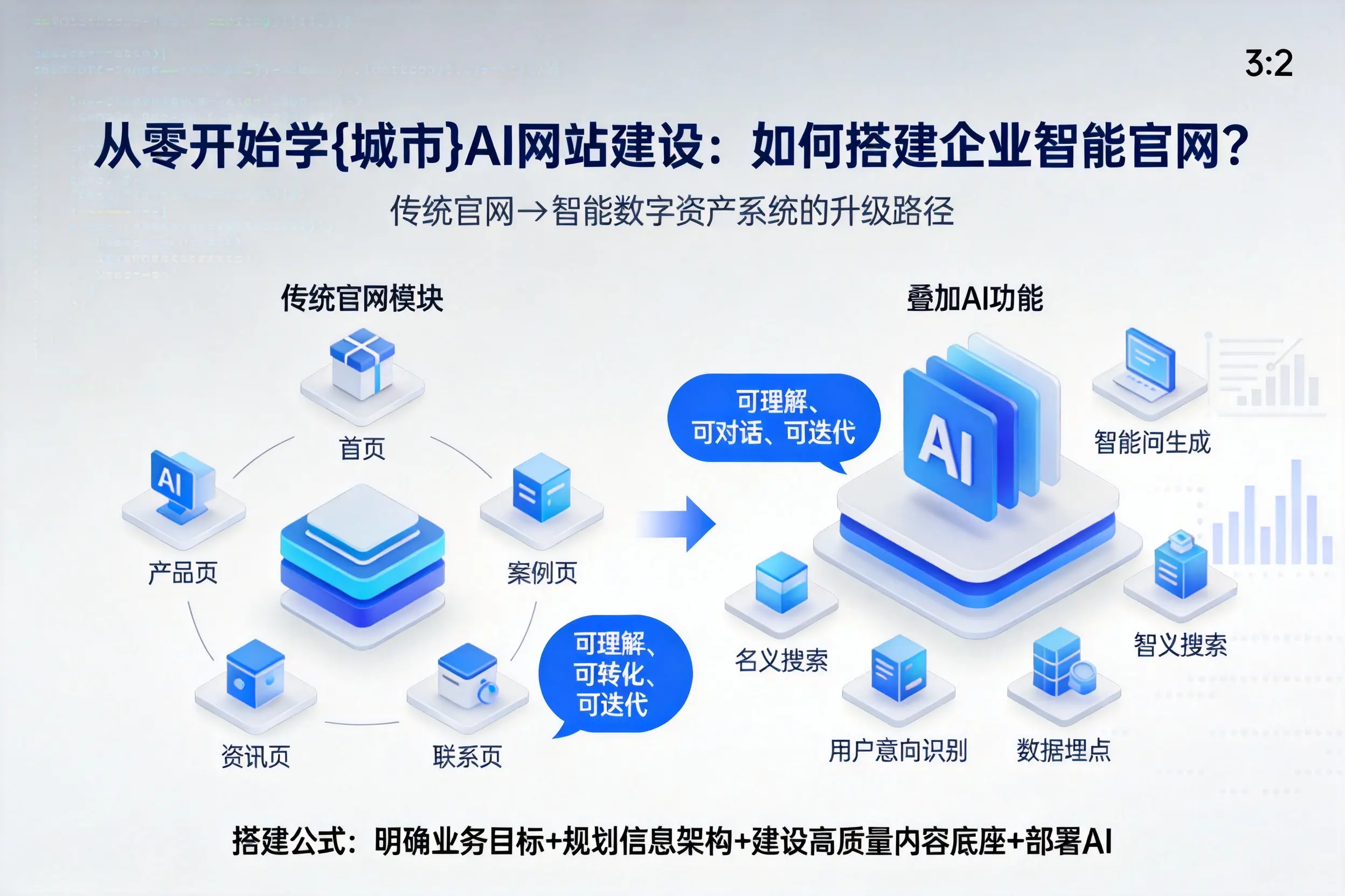 从零开始学盐城AI网站建设：如何搭建企业智能官网？
