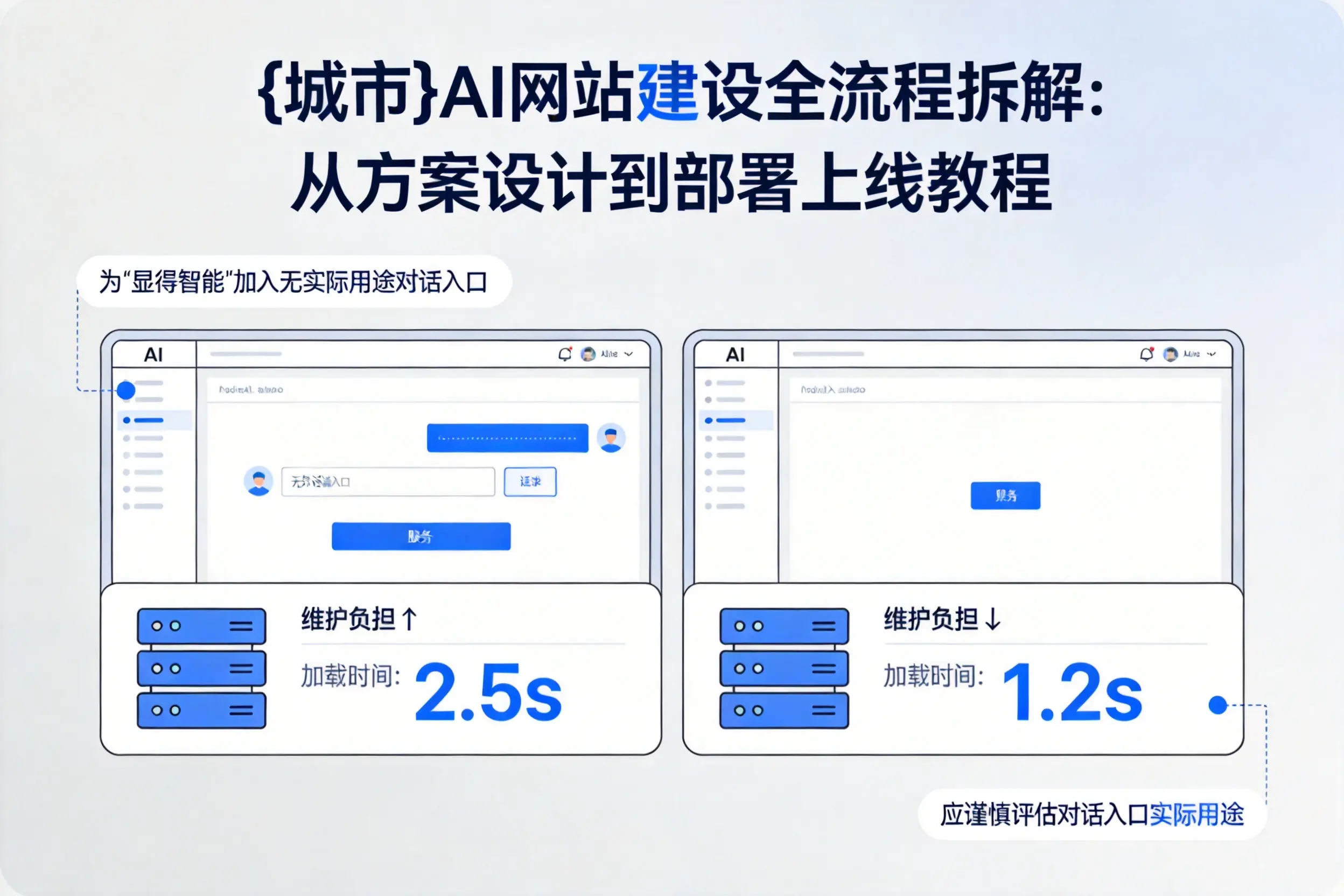 盐城AI网站建设全流程拆解:从方案设计到部署上线教程