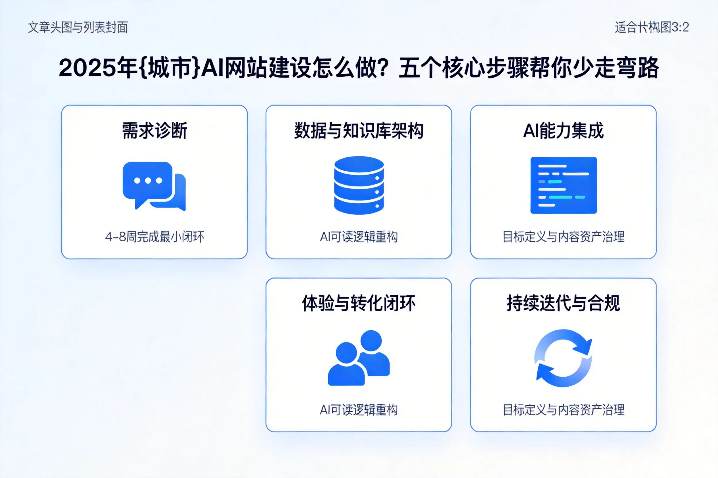 2025年盐城AI网站建设怎么做？五个核心步骤帮你少走弯路