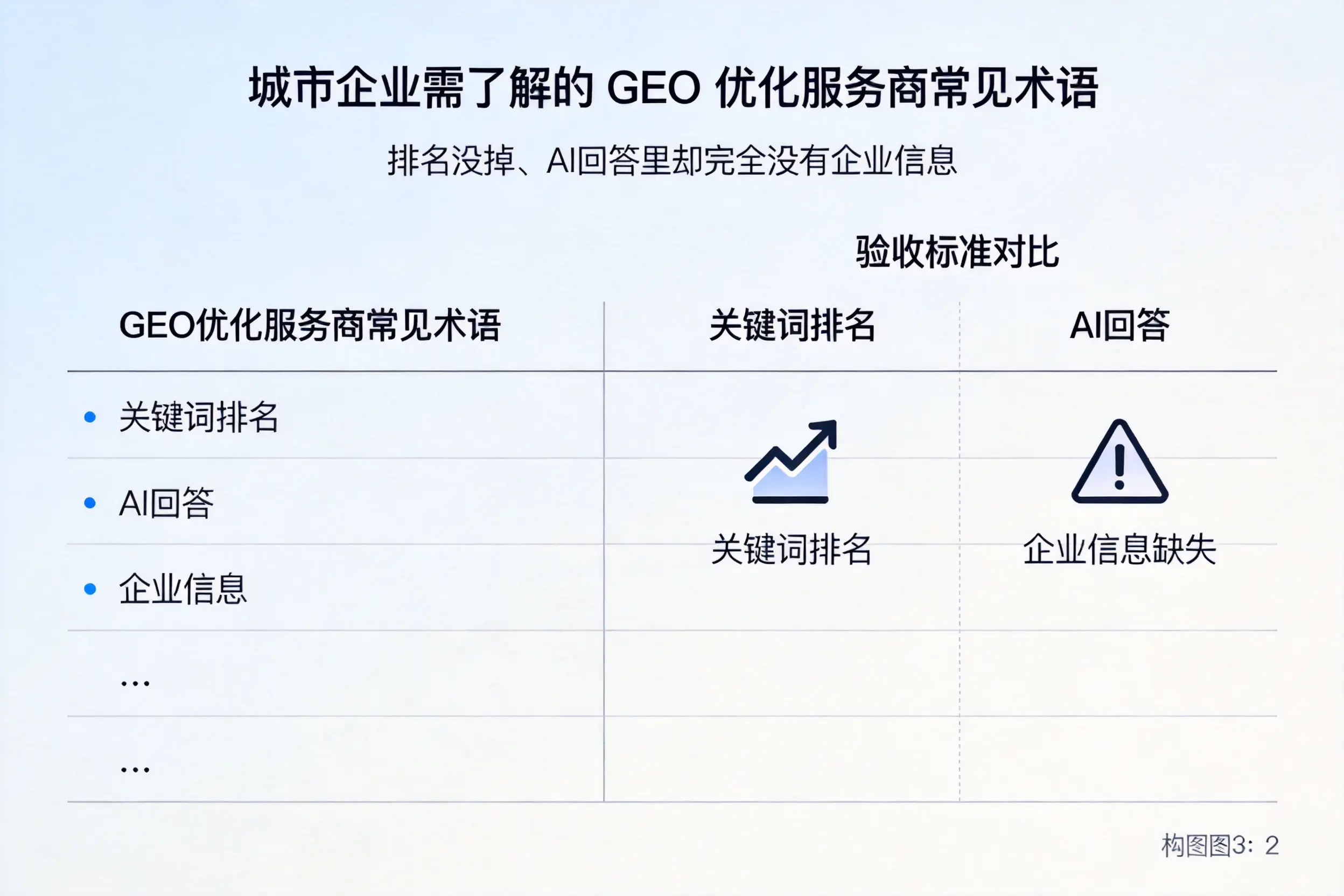 盐城企业需了解的GEO优化服务商常见术语