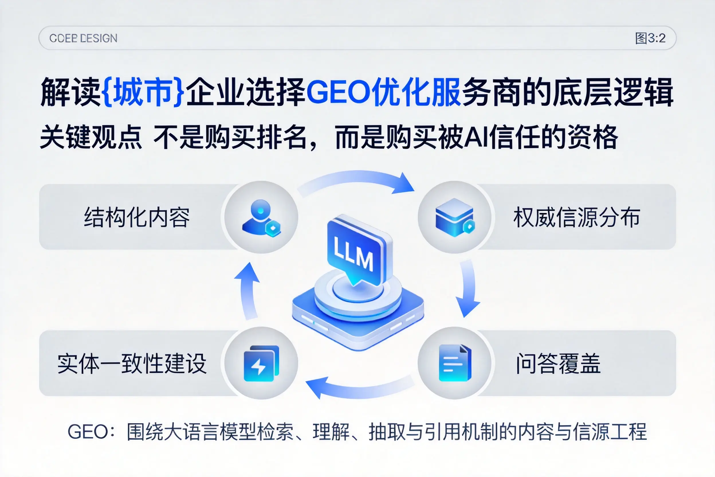 解读盐城企业选择GEO优化服务商的底层逻辑