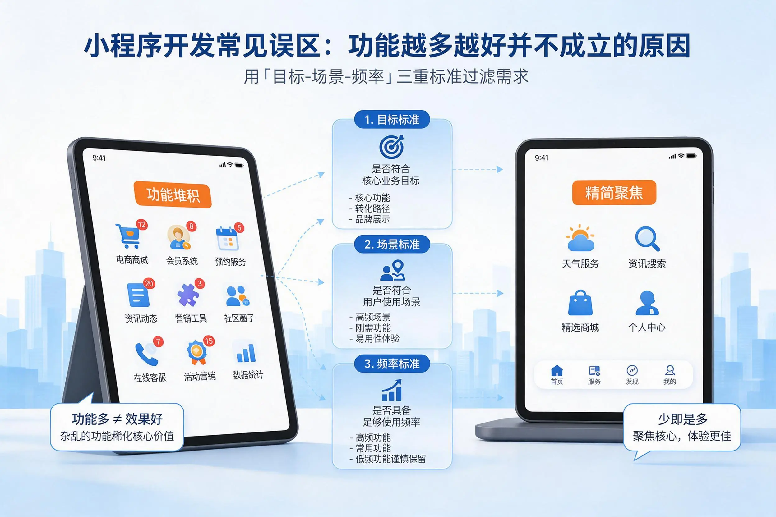 盐城小程序开发常见误区：功能越多越好并不成立的原因