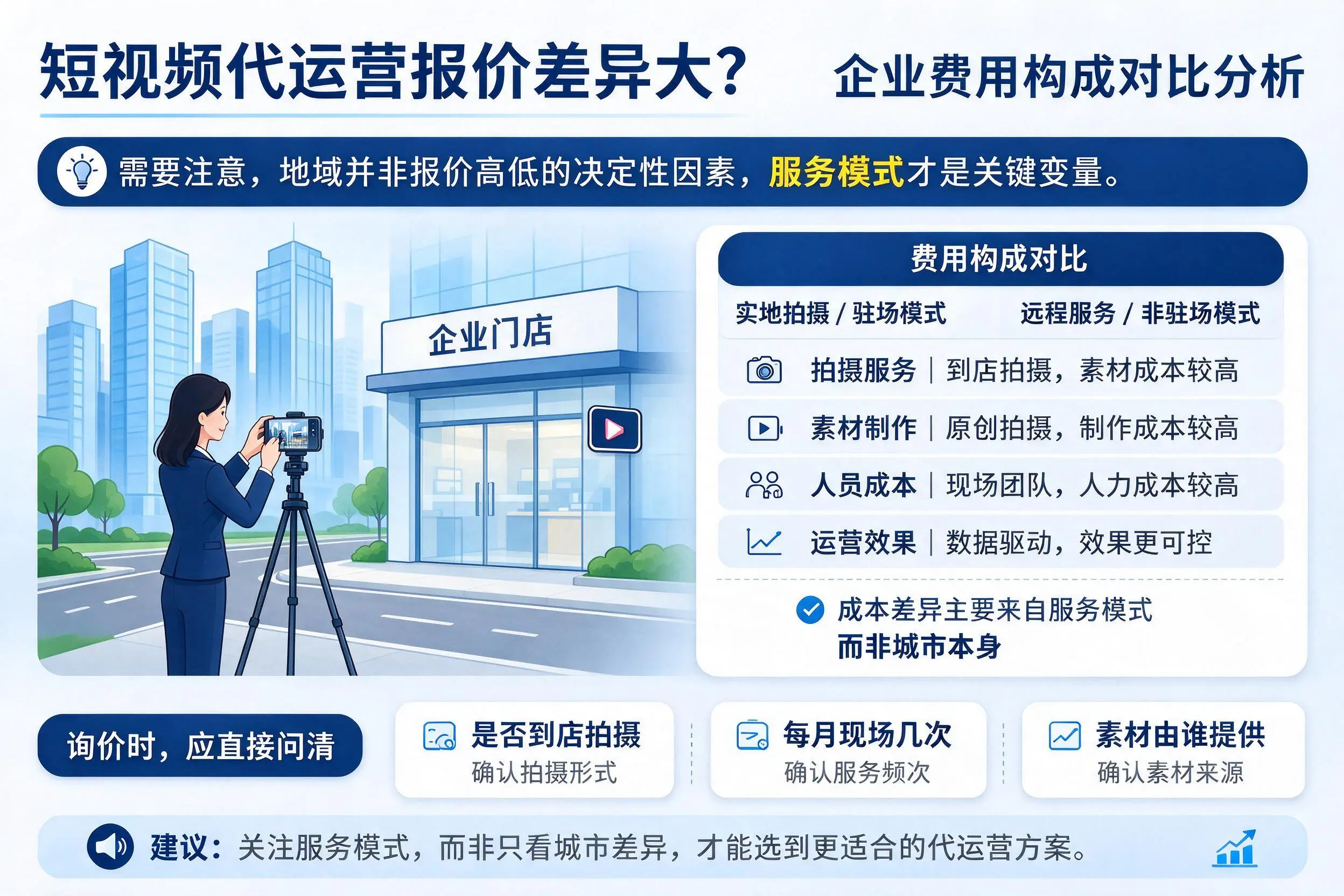 短视频代运营报价差异大?盐城企业费用构成对比分析