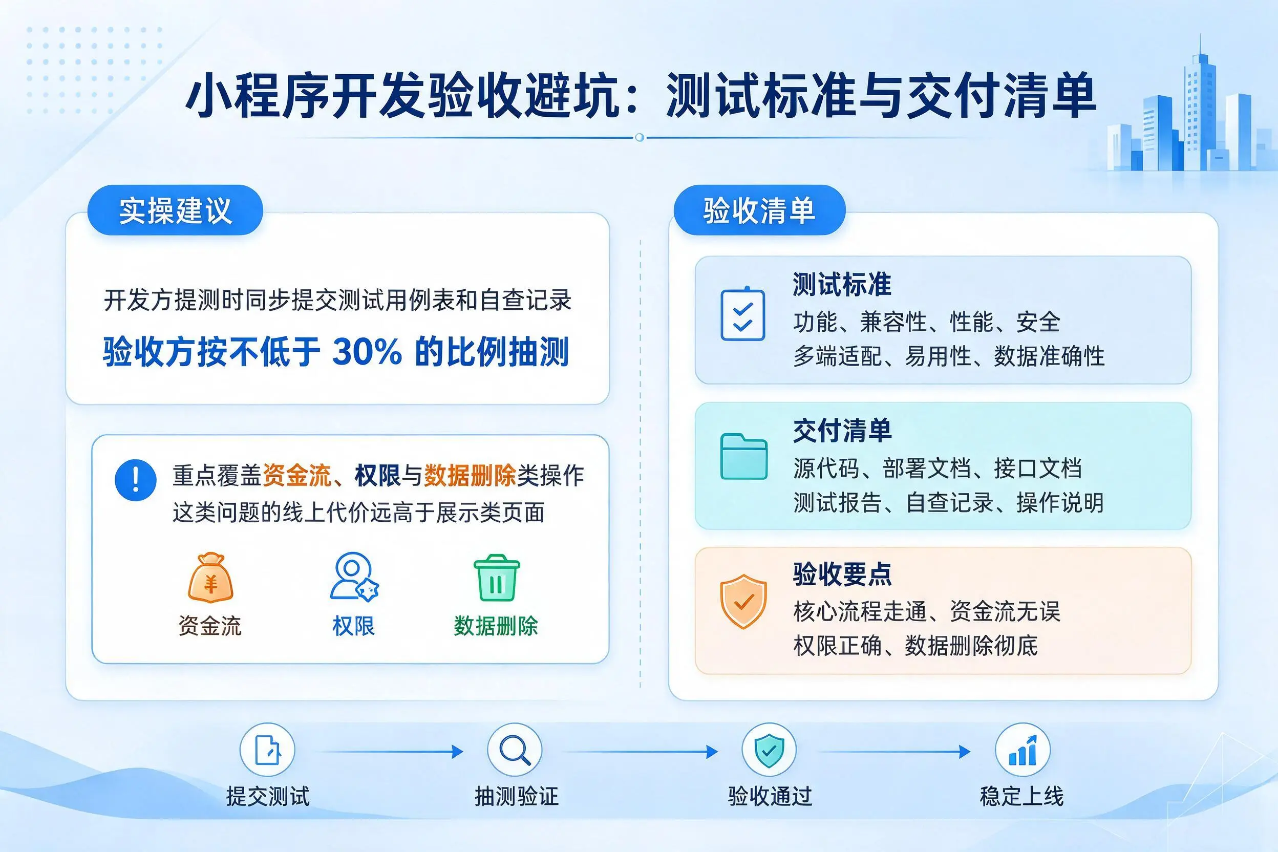盐城小程序开发验收避坑：测试标准与交付清单
