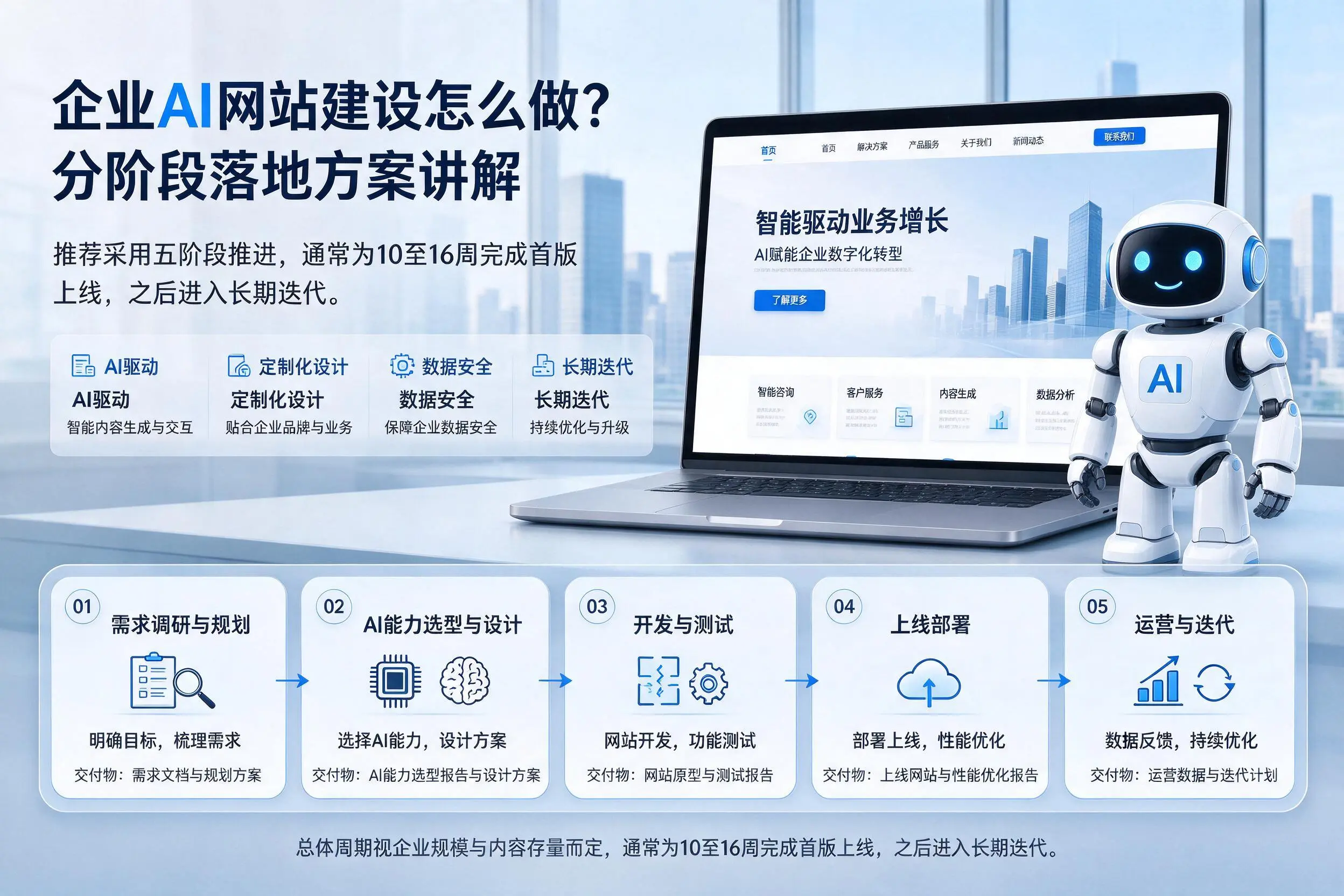 盐城企业AI网站建设怎么做？分阶段落地方案讲解