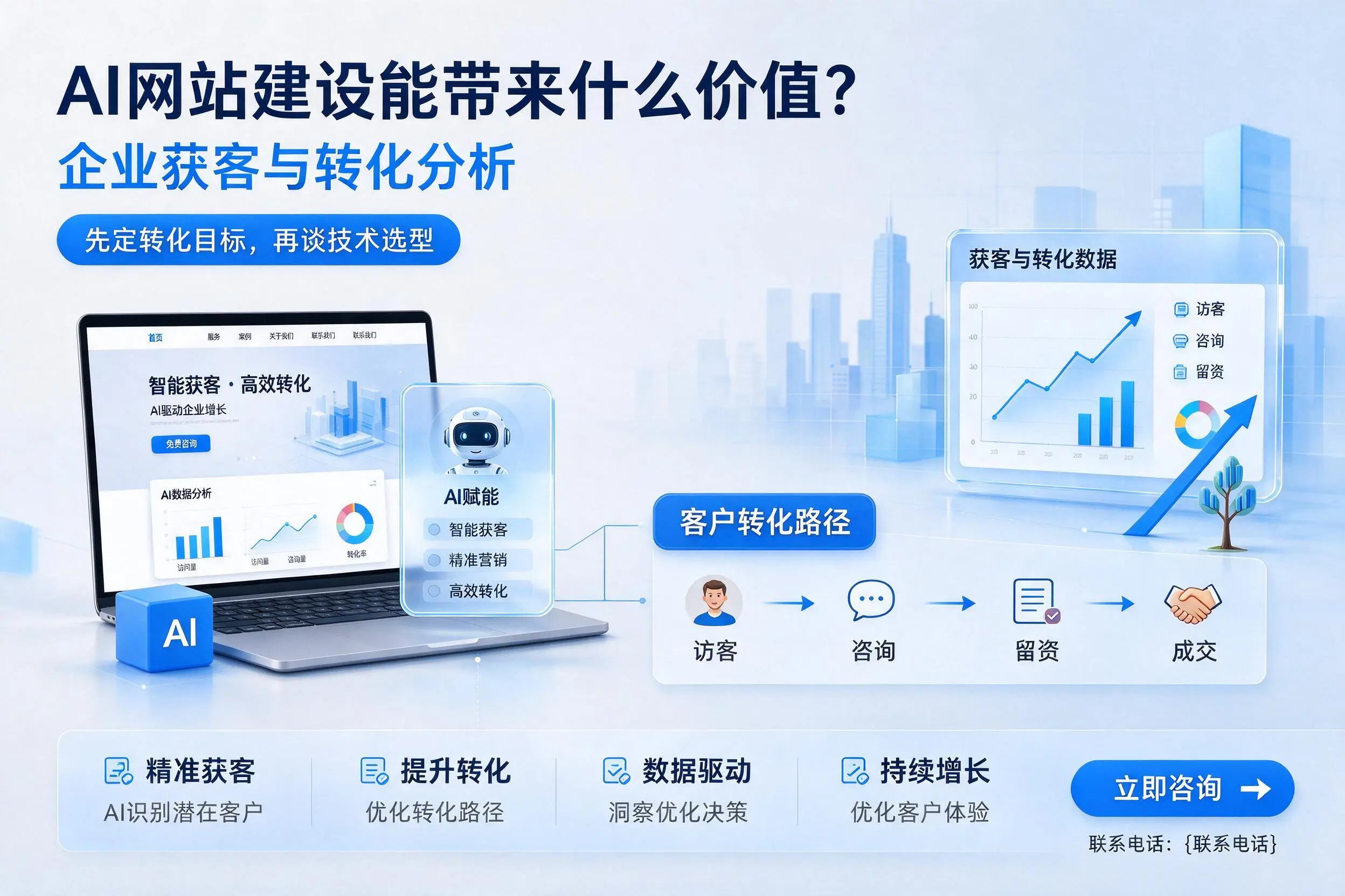 AI网站建设能带来什么价值？盐城企业获客与转化分析