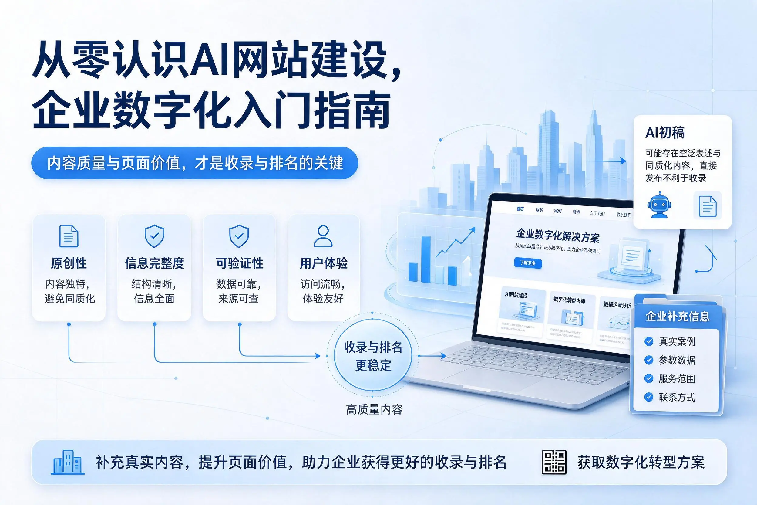从零认识AI网站建设，盐城企业数字化入门指南