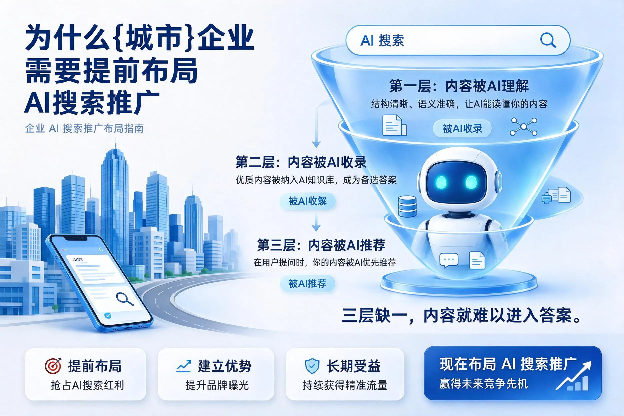 为什么盐城企业需要提前布局AI搜索推广