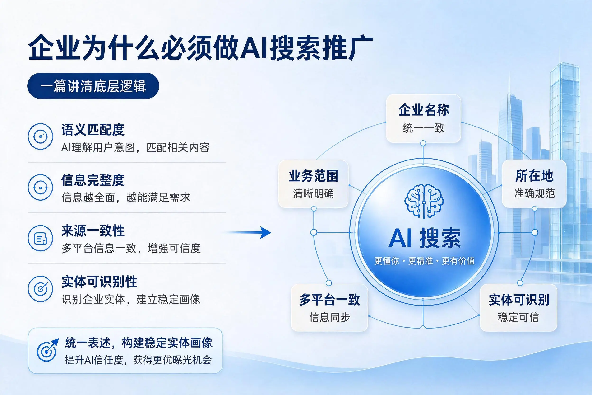 盐城企业为什么必须做AI搜索推广，一篇讲清底层逻辑